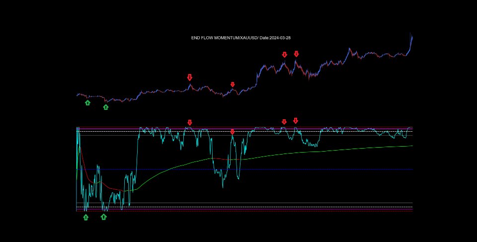 Screenshot #5 End Flow Momentum