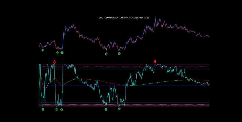 Screenshot #3 End Flow Momentum