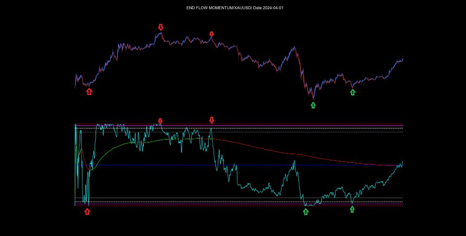 Screenshot #6 End Flow Momentum