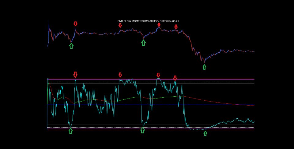 Screenshot #1 End Flow Momentum