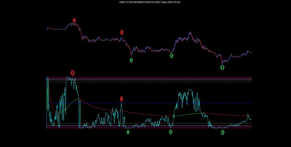 Screenshot #2 End Flow Momentum