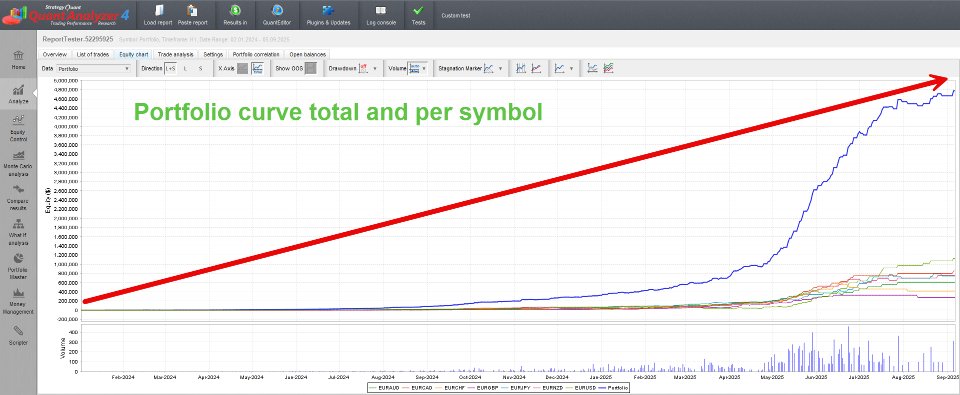 Screenshot #2 Euro Vision