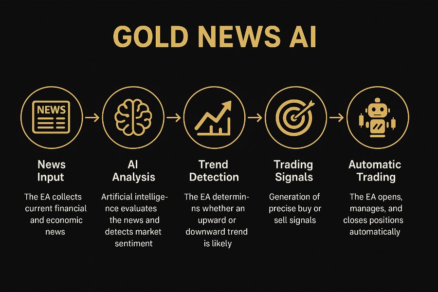 Screenshot #3 Gold News AI