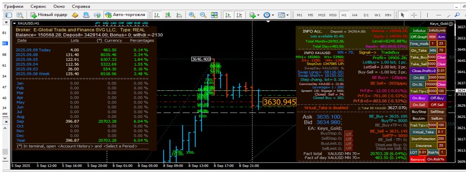 Imagens #2 Keys to gold