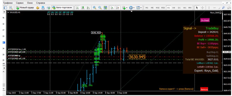 Imagens #3 Keys to gold