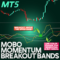 Mobo Momentum Breakout Bands Oscillator MT5