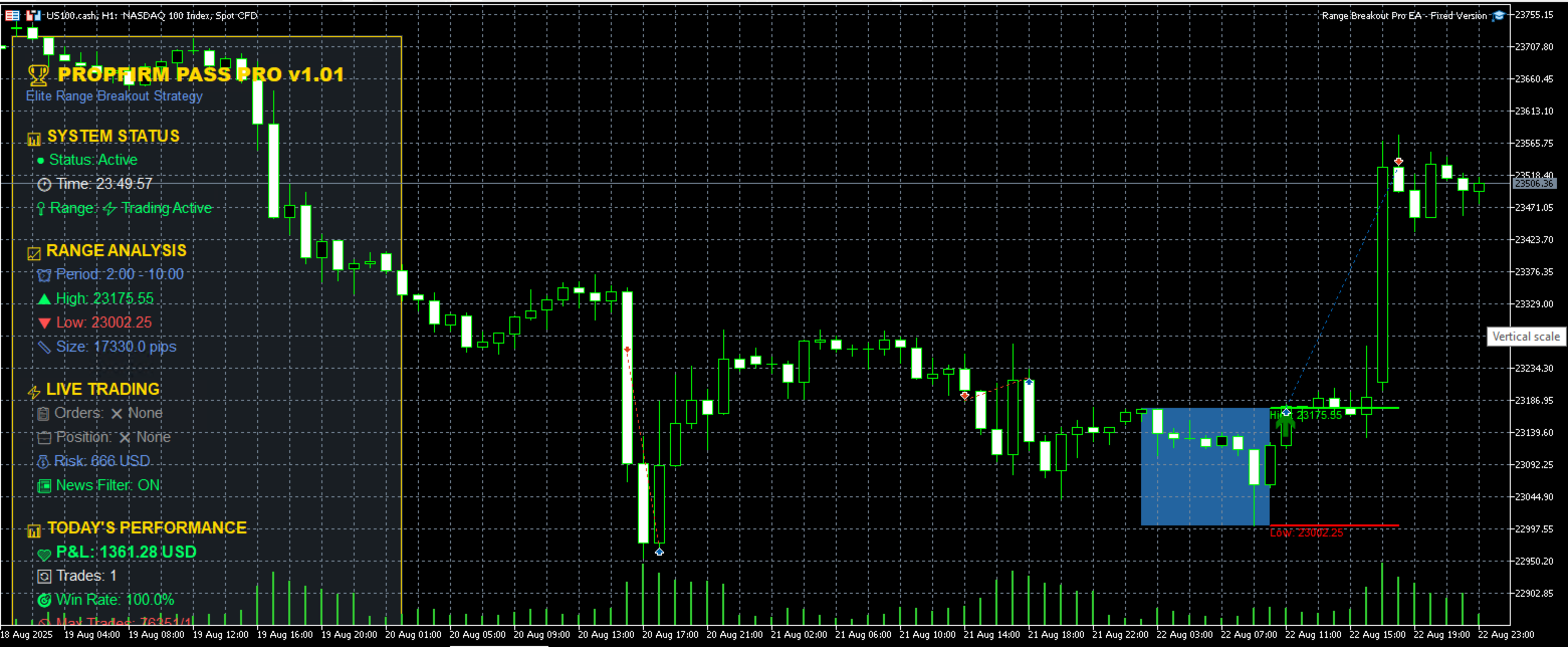 Robot De Trading Propfirm – Téléchargement Numérique – Windows/Mac – Illimité
