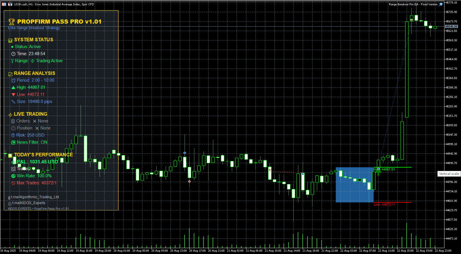 A quoi servent les robots de trading