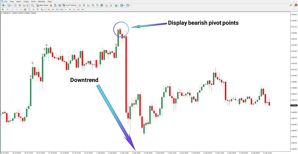 Screenshot #4 Quantum with Alert Indicator MT4