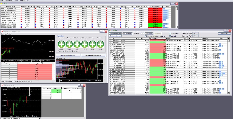 Screenshot #1 Seasonal and Pattern Prediction