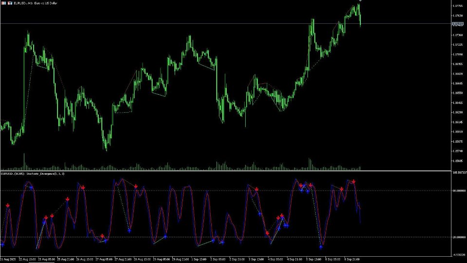 Screenshot #2 Smart Stochastic Divergence Detector