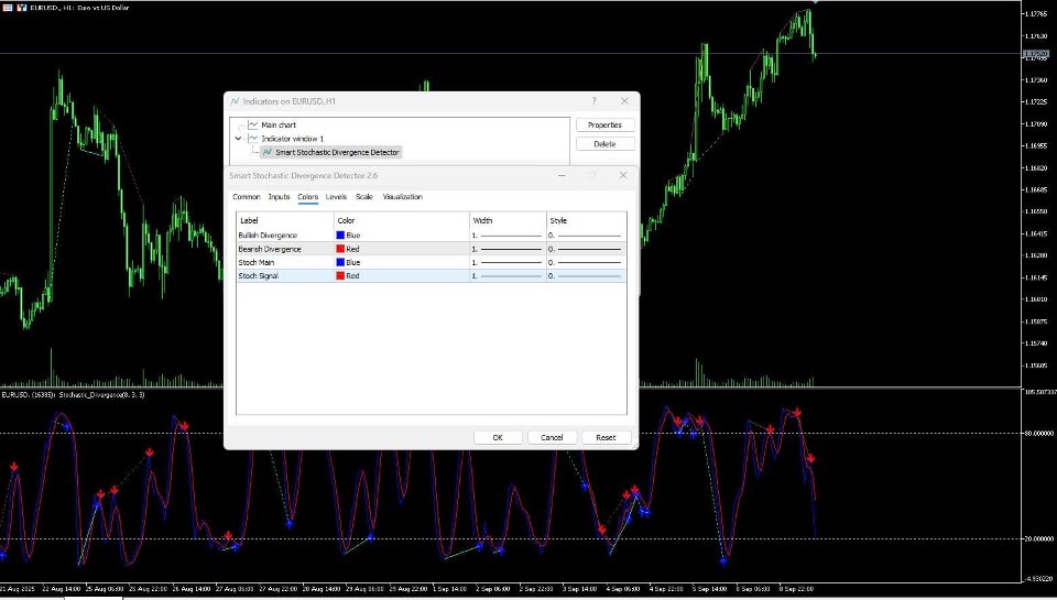Screenshot #4 Smart Stochastic Divergence Detector