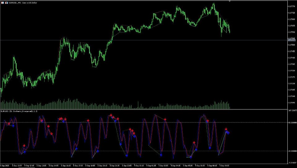 Screenshot #1 Smart Stochastic Divergence Detector