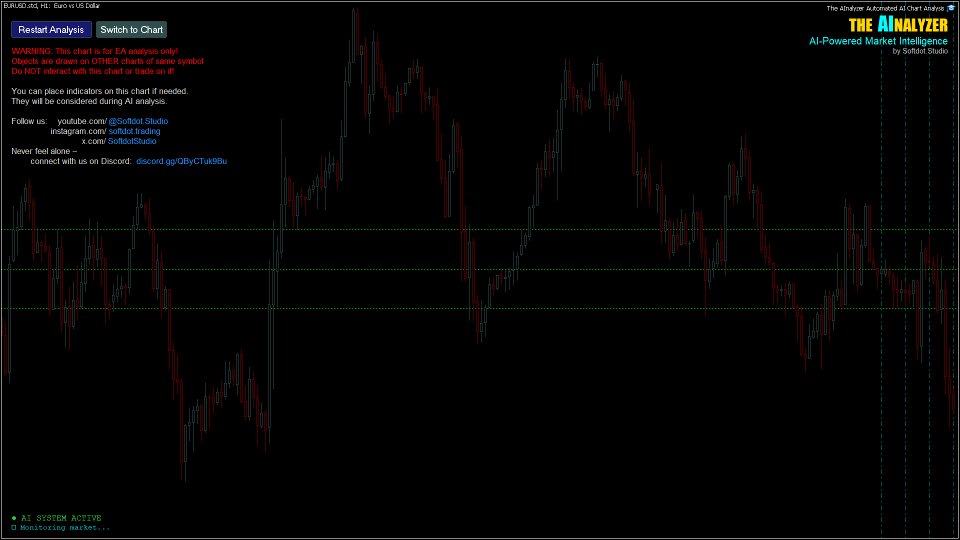 Imagens #1 The AInalyzer Automated AI Chart Analysis