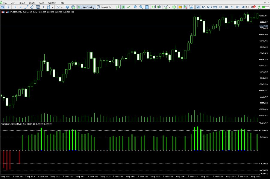 Screenshot #2 Trend flow ICT
