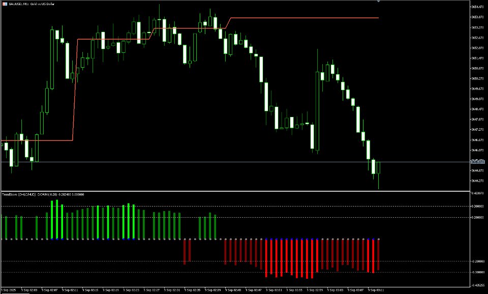 Screenshot #1 Trend flow ICT