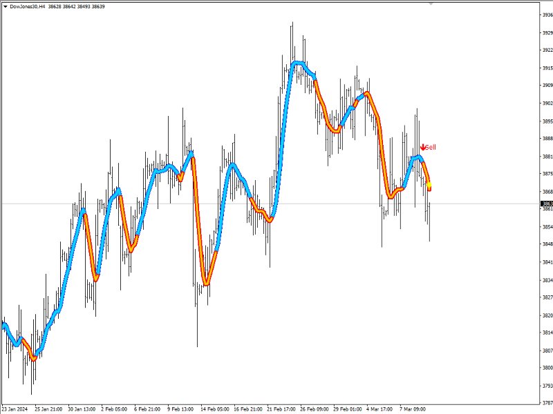 Screenshot #4 Trend Whipper Precision Scalping Strategy