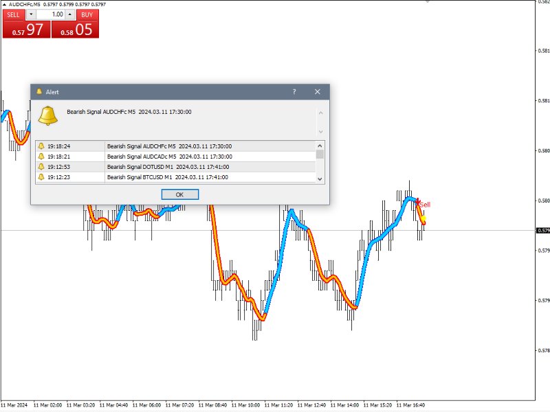 Screenshot #10 Trend Whipper Precision Scalping Strategy