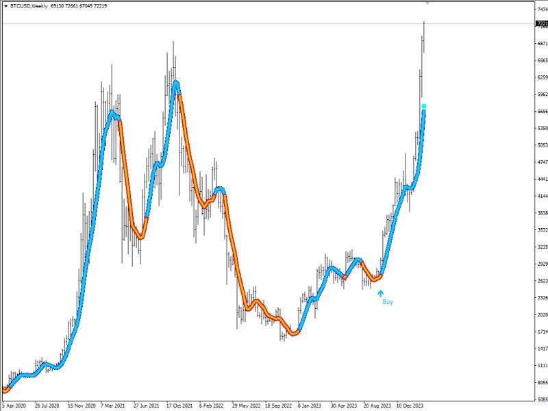 Screenshot #7 Trend Whipper Precision Scalping Strategy