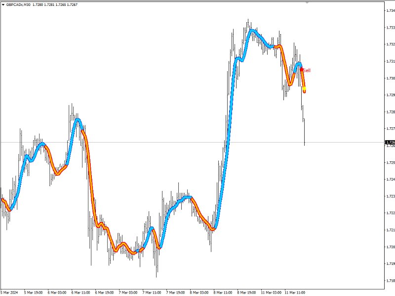 Screenshot #1 Trend Whipper Precision Scalping Strategy