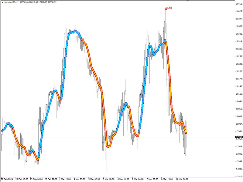 Screenshot #5 Trend Whipper Precision Scalping Strategy