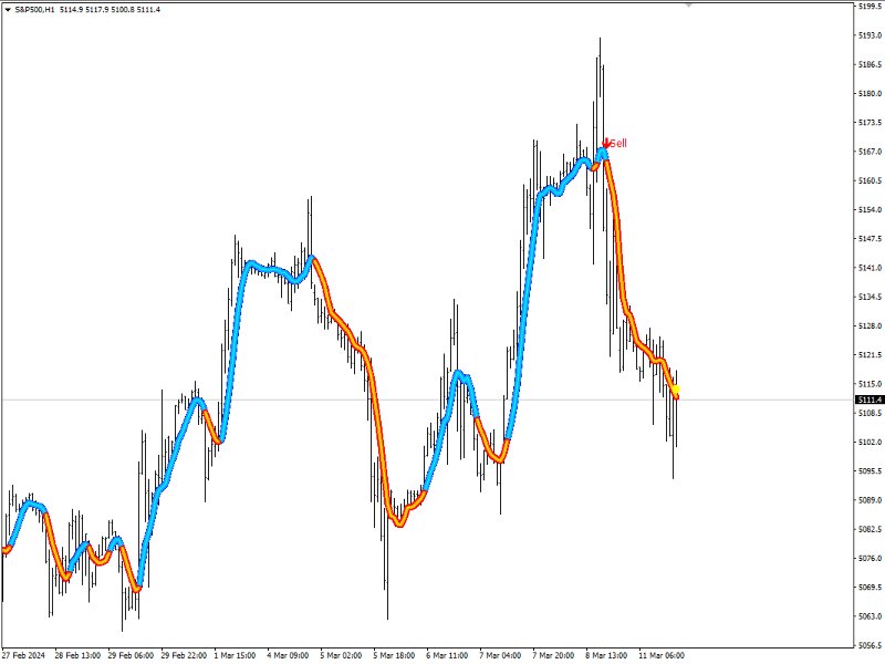 Screenshot #6 Trend Whipper Precision Scalping Strategy