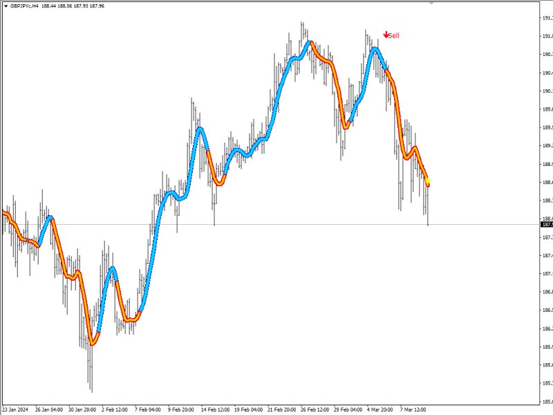 Screenshot #2 Trend Whipper Precision Scalping Strategy
