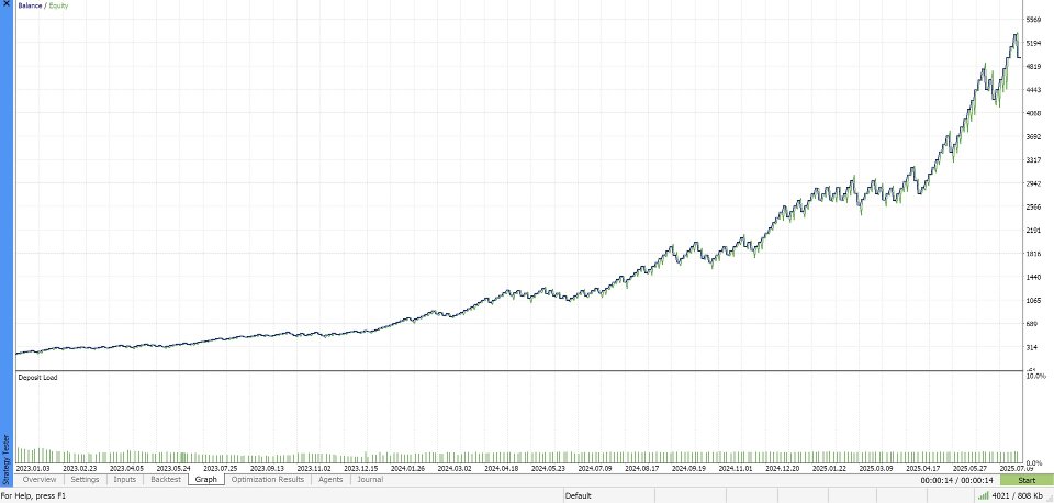 Screenshot #3 VIX 75 Momentum EA Pro