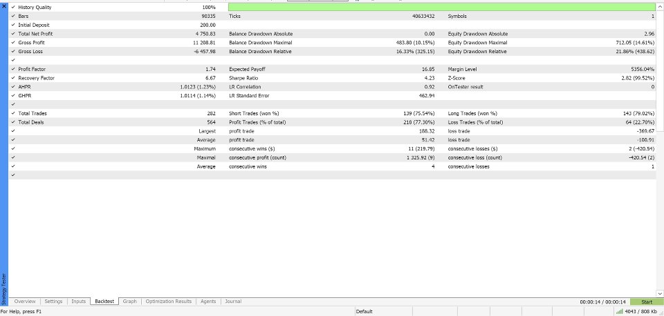 Screenshot #1 VIX 75 Momentum EA Pro