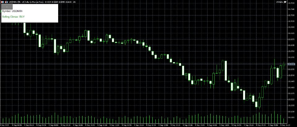 Screenshot #3 Volume Spread Analyzer pattern and signal