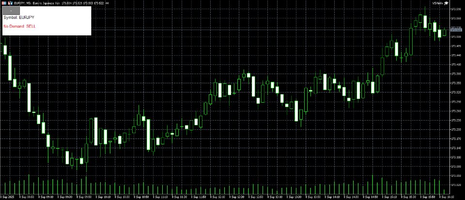 Screenshot #2 Volume Spread Analyzer pattern and signal