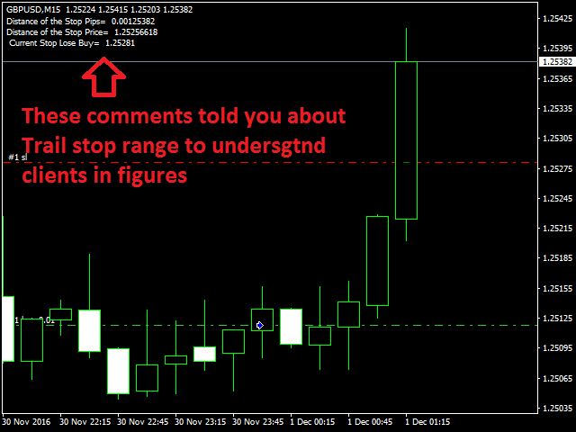Download The Auto Trailing Stop Loss Trading Robot Expert Advisor - 