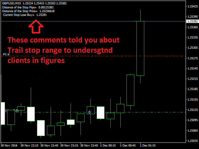 Laden Sie Handelsroboter Expert Advisor Auto Trailing Stop Loss - 