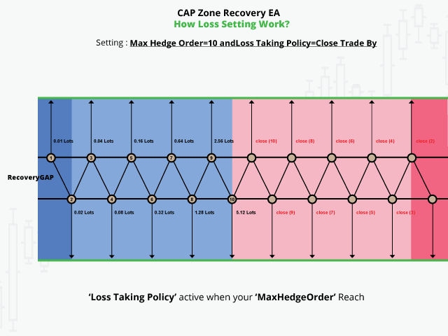 Kaufen Sie Handelsroboter Expert Advisor Cap Zone Recovery Ea Pro - 