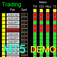 Dashboard Genesis Matrix Trading MT5 Demo
