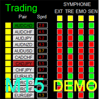 Dashboard Symphonie Trader System MT5 Demo