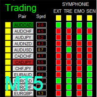 Dashboard Symphonie Trader System MT5