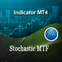 FW Stochastic MTF