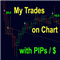 My Trades in Pips