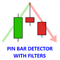 Pin Bar Detector with Filters