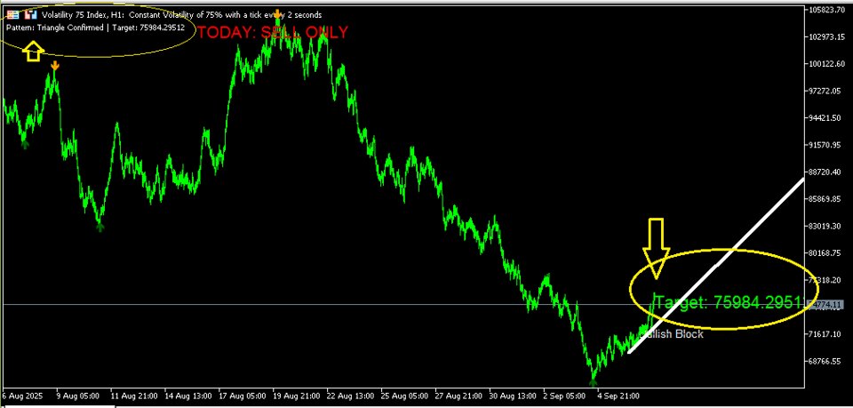 Screenshot #1 Advanced Pattern Recognizer Indicator