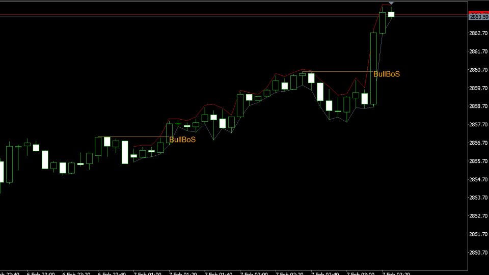 Screenshot #1 BoS ChoCh Indicatorr