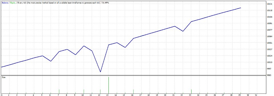 Screenshot #1 Day Trader Ai