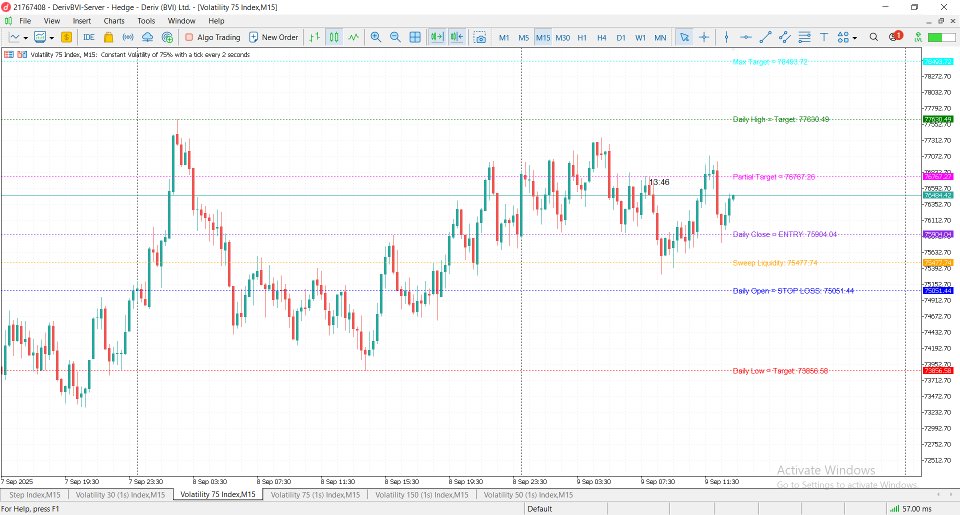 Screenshot #3 DoctorEdge Daily Levels Entry SL And TP