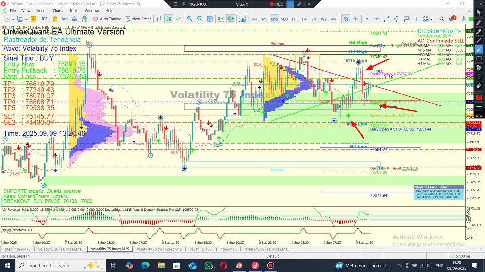 Screenshot #1 DoctorEdge Daily Levels Entry SL And TP