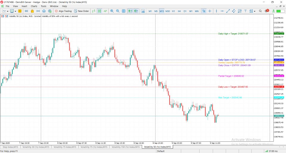 Screenshot #2 DoctorEdge Daily Levels Entry SL And TP