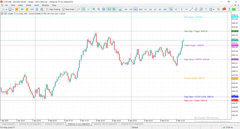 Screenshot #4 DoctorEdge Daily Levels Entry SL And TP