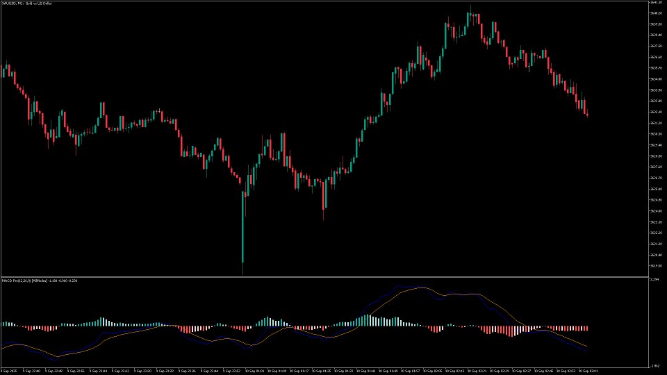 Ekran görüntüsü #1 Enhanced MACD Pro