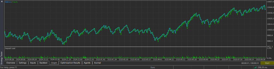 Imagens #4 Funding pips prop firm