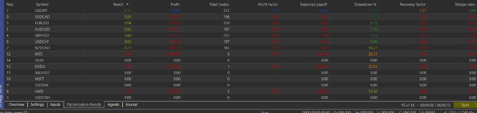Imagens #1 Funding pips prop firm